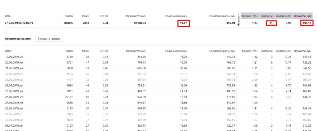 Директолог: кто это