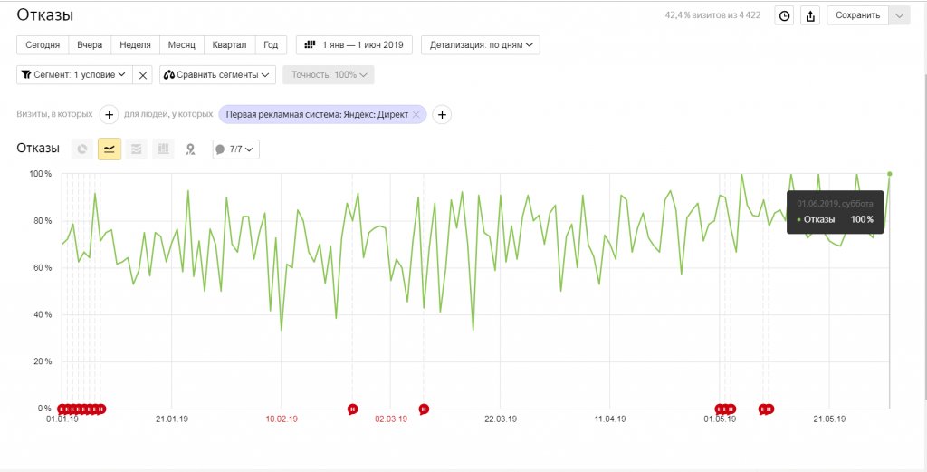 Директолог: кто это