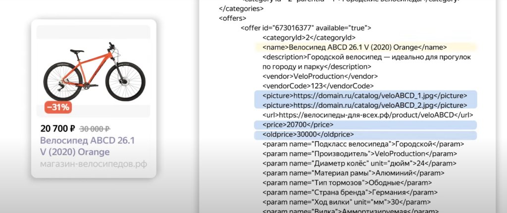 Товарная галерея в Яндекс.Директ: что это, зачем нужно, тонкости настройки