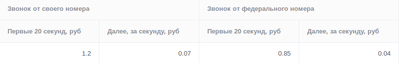 Голосовая рассылка