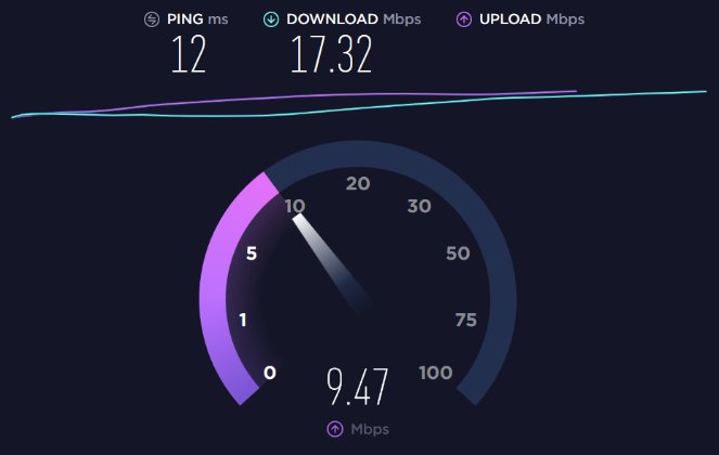 Best 5 Tips To Boost Your Internet Speed