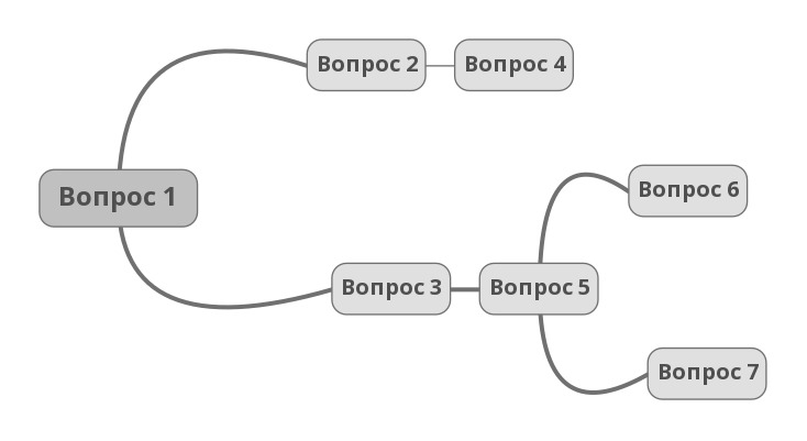 Quiz для Инстаграм