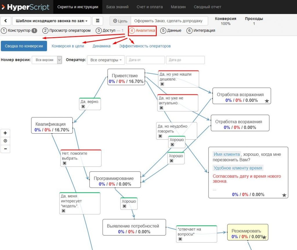 HyperScript: обзор важных функций программы