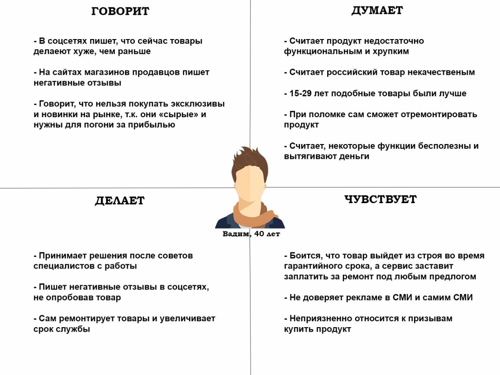 Карта эмпатии клиента