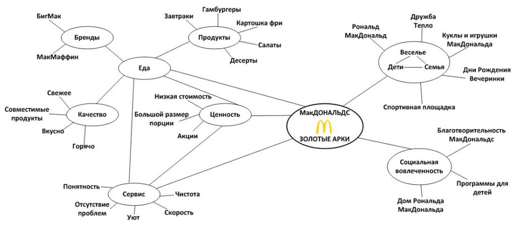 Что такое слоган и как его придумать