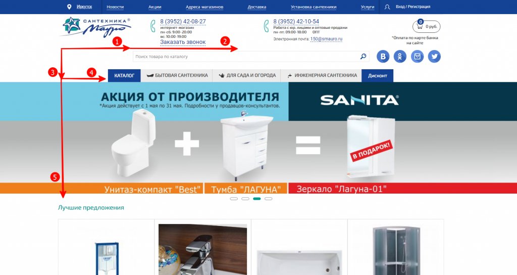 Юзабилити сайта: как оценить