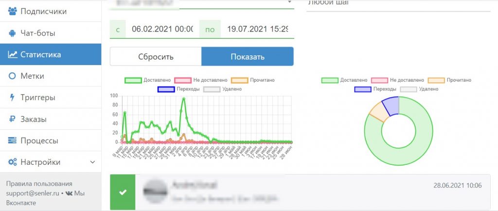 Чат-бот Вконтакте: как сделать для беседы