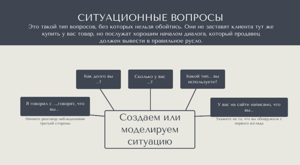 СПИН-продажи: 15 примеров вопросов