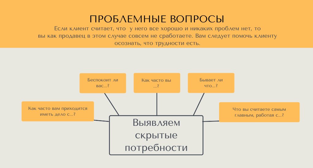 СПИН-продажи: 15 примеров вопросов