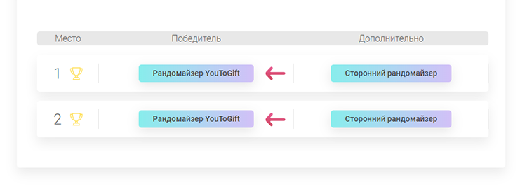 YouToGift: отзыв о сервисе (100% правда) от маркетолога