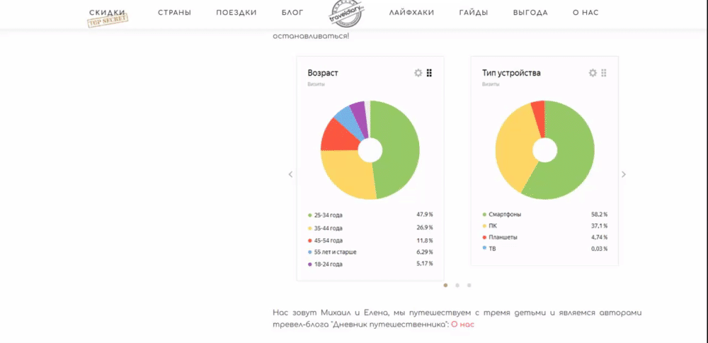 Медиакит: 10 примеров + инструкция и стоимость