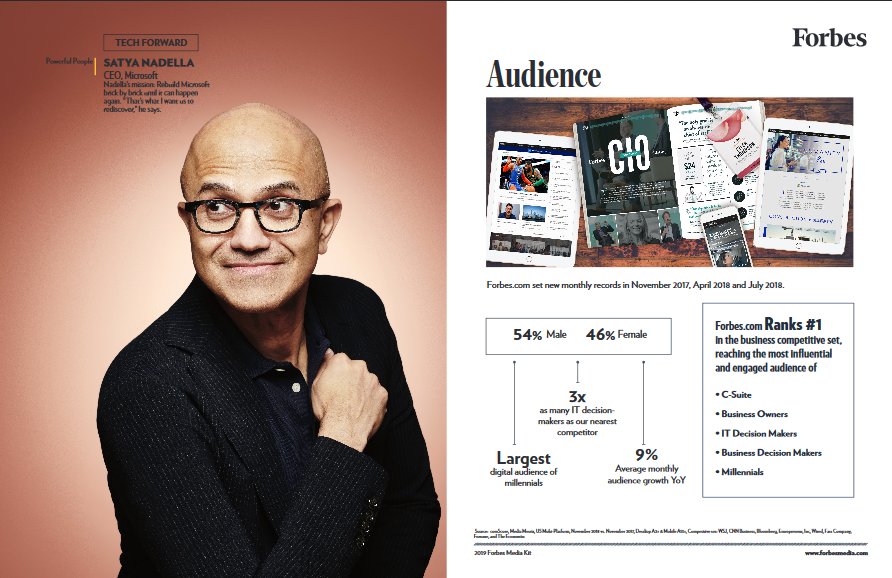 Медиакит: 10 примеров + инструкция и стоимость