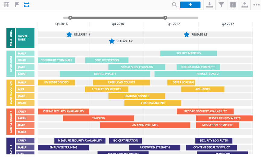 Что такое дорожная карта проекта