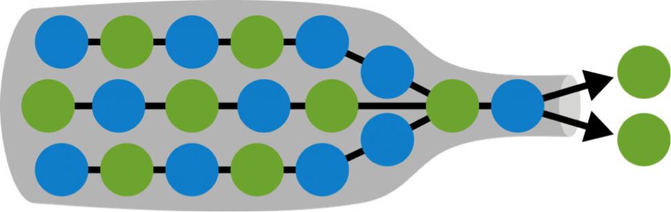 Everything You Should Know About Eliminating Bottlenecks In Your Workflow