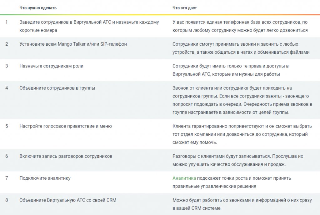 ВАТС Mango Office