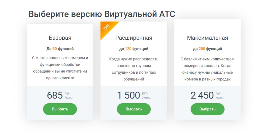 ВАТС Mango Office
