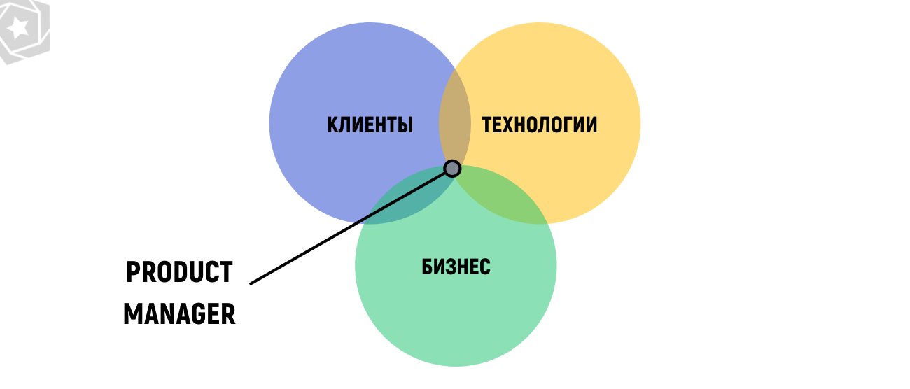 Продукт-менеджер