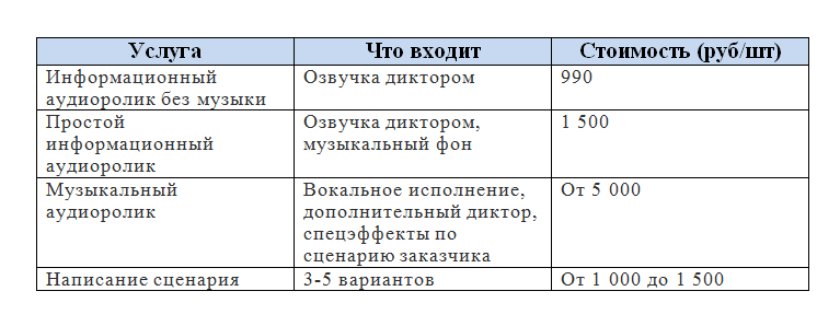 Аудиореклама в Вк: как настроить