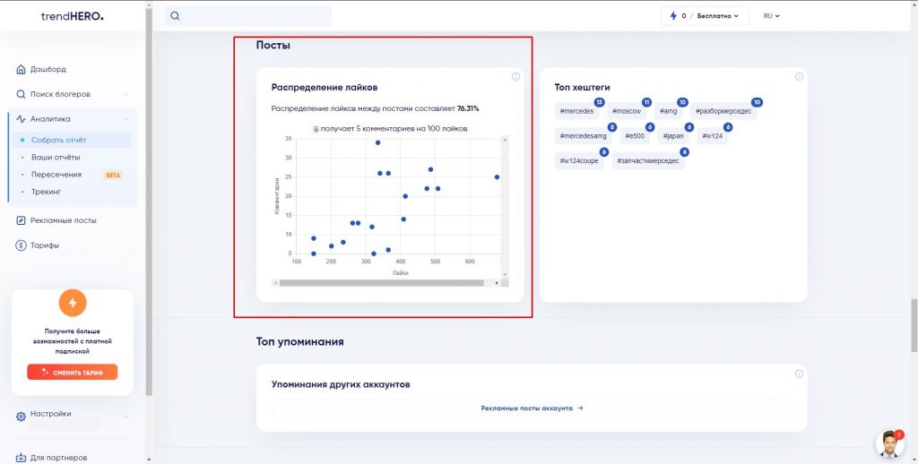 TrendHERO: разбор функций от эксперта