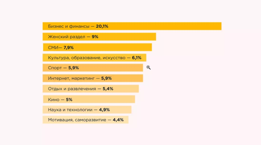 Раскрутить телеграмм канал