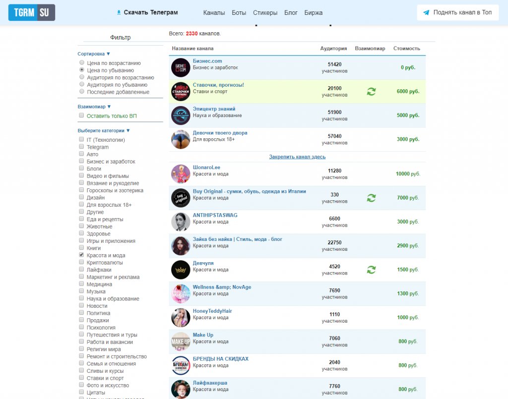 Раскрутить телеграмм канал