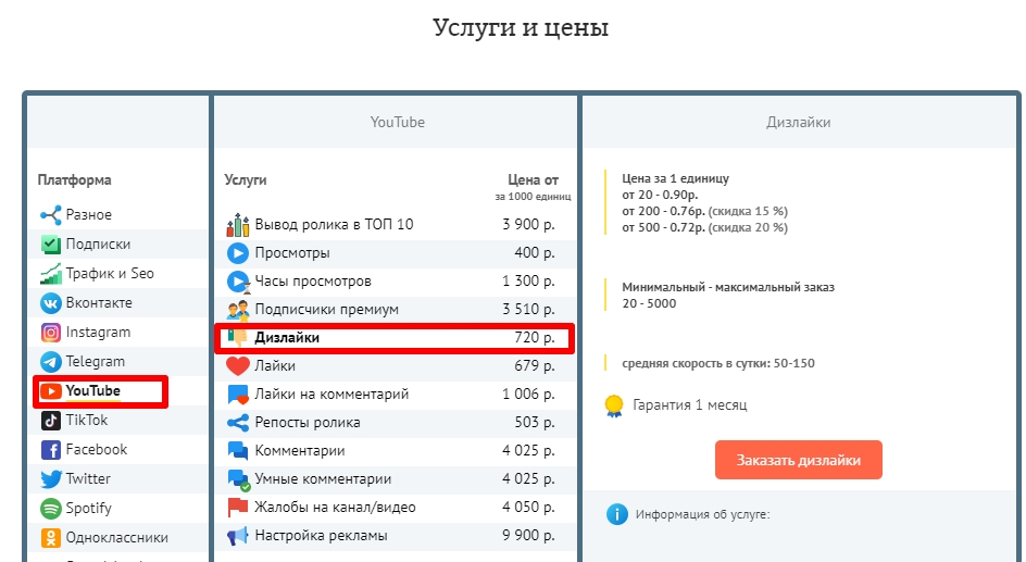 Дизлайки YouTube