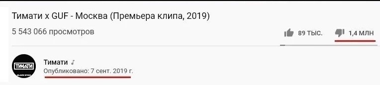 Дизлайки YouTube
