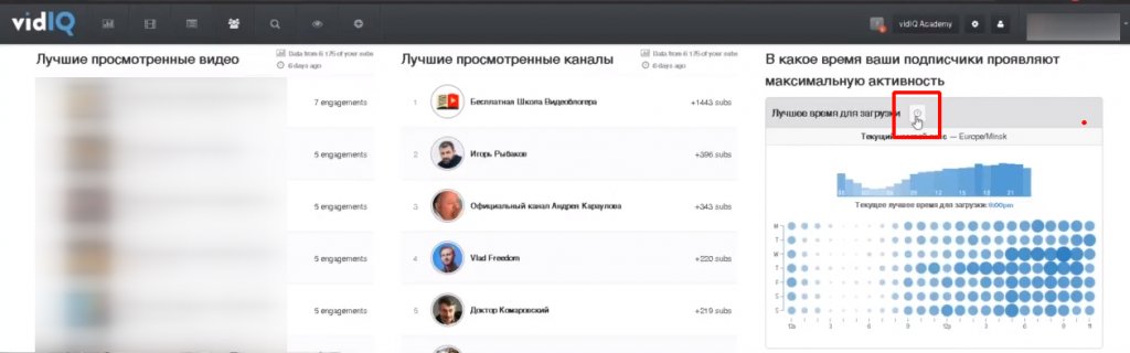 Статистика канала Youtube: способы посмотреть