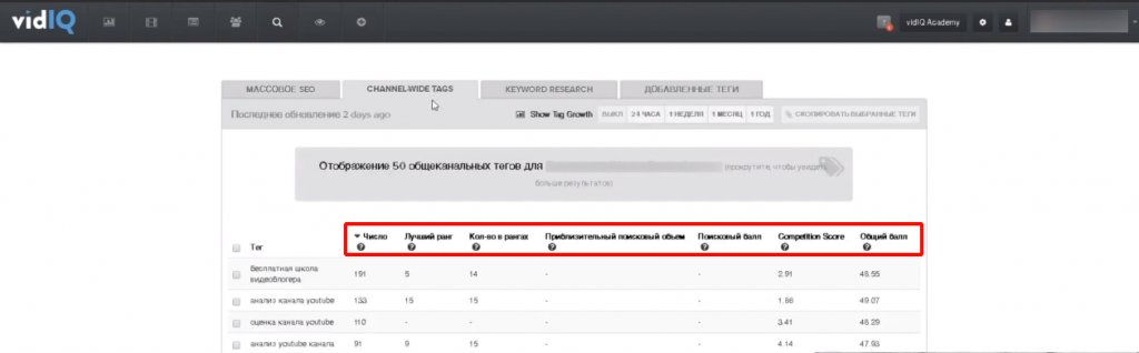 Статистика канала Youtube: способы посмотреть