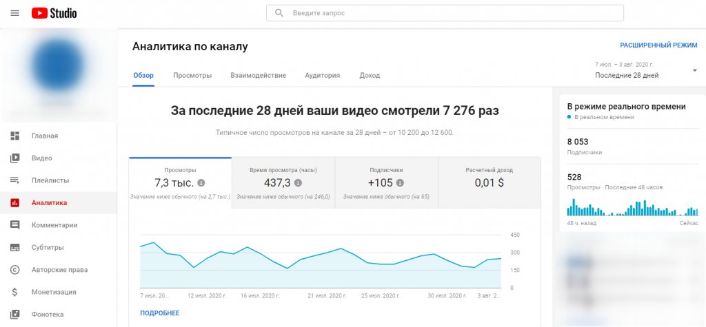 Статистика канала Youtube: способы посмотреть