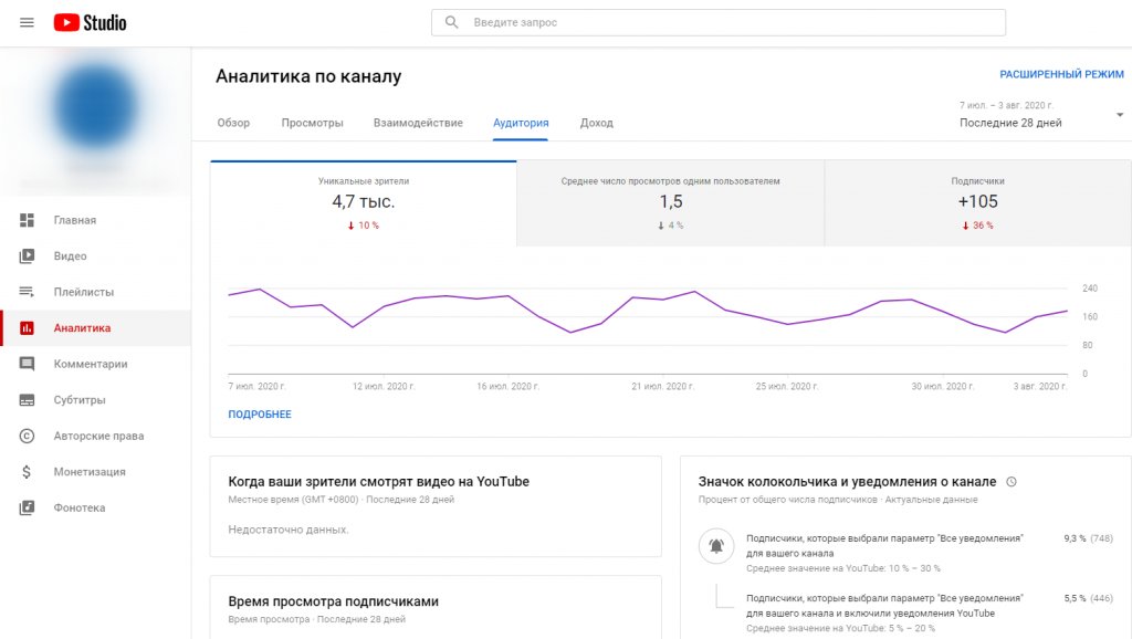 Статистика канала Youtube: способы посмотреть