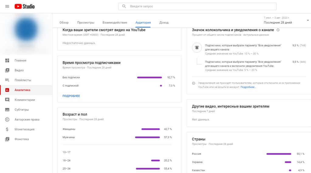 Статистика канала Youtube: способы посмотреть
