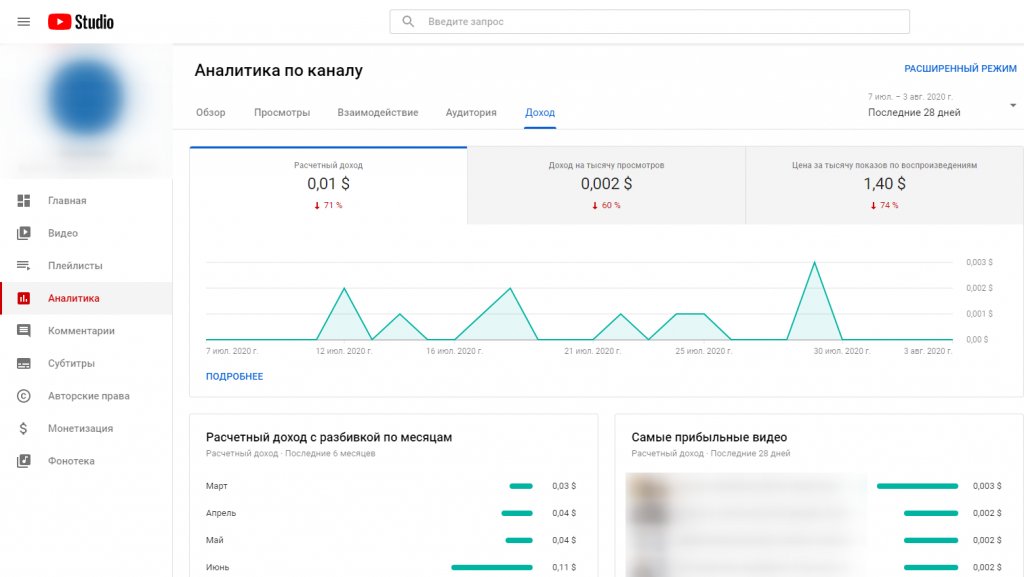 Статистика канала Youtube: способы посмотреть