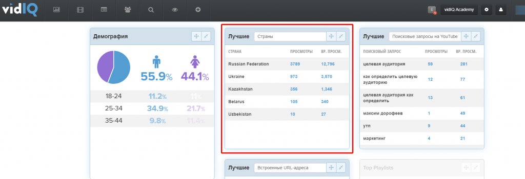 Статистика канала Youtube: способы посмотреть