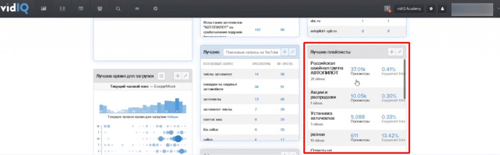Статистика канала Youtube: способы посмотреть