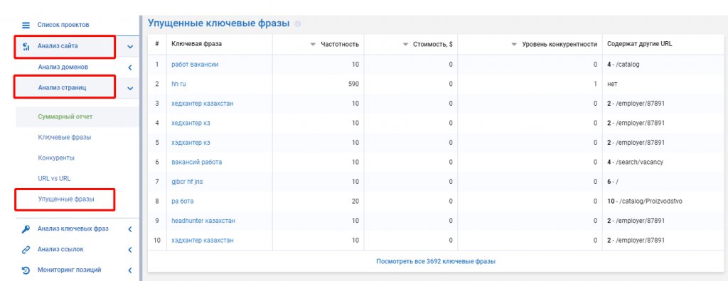 Проверка сайта на SEO