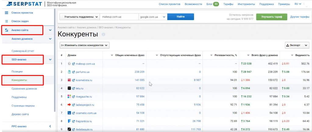 Проверка сайта на SEO