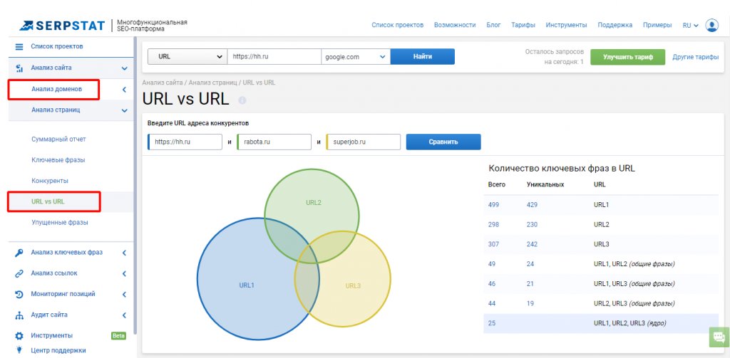 Проверка сайта на SEO