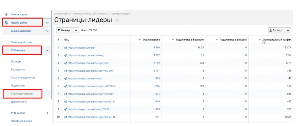 Проверка сайта на SEO