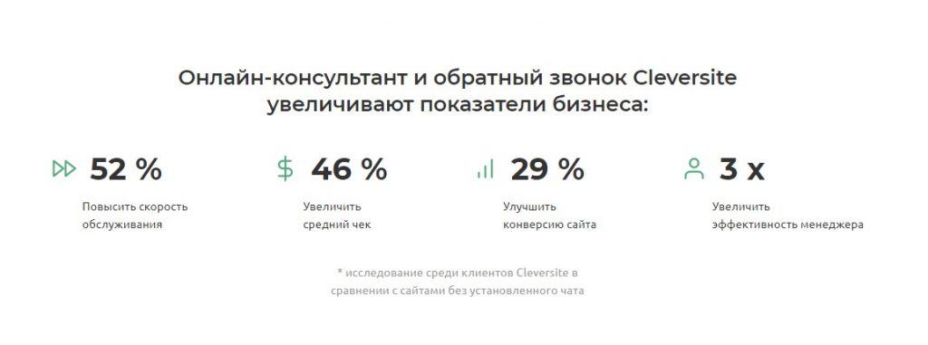 Сервисы CleverSite: обзор/отзыв от практика