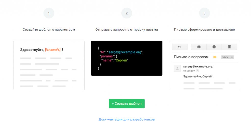 Нотисенд: подробный обзор функций сервиса рассылок