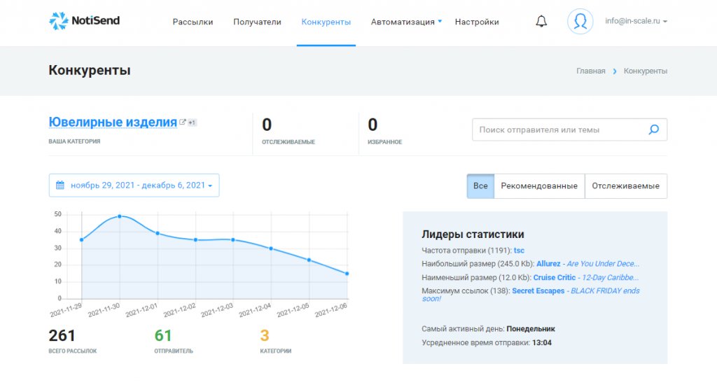 Нотисенд: подробный обзор функций сервиса рассылок