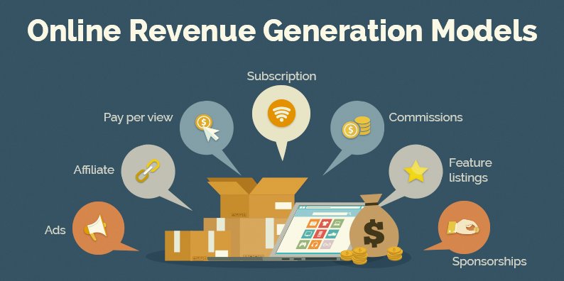 What are The 3 Main Types of Revenue Models?