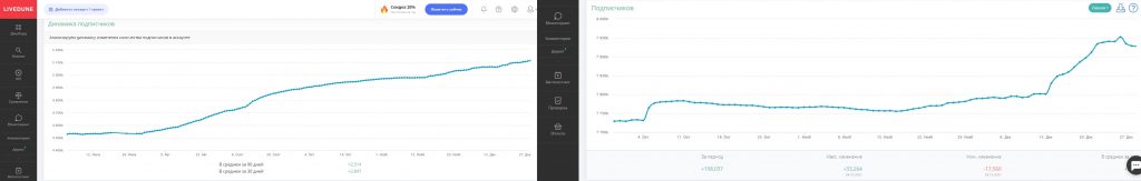 Анализ аккаунта Instagram