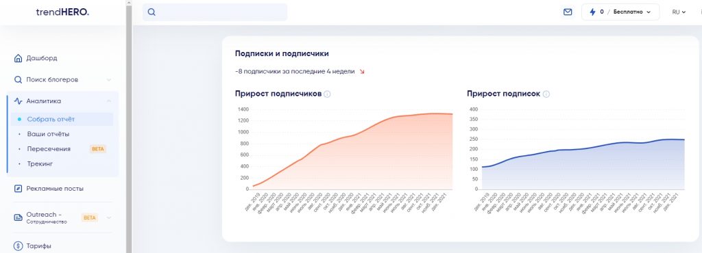 Анализ аккаунта Instagram