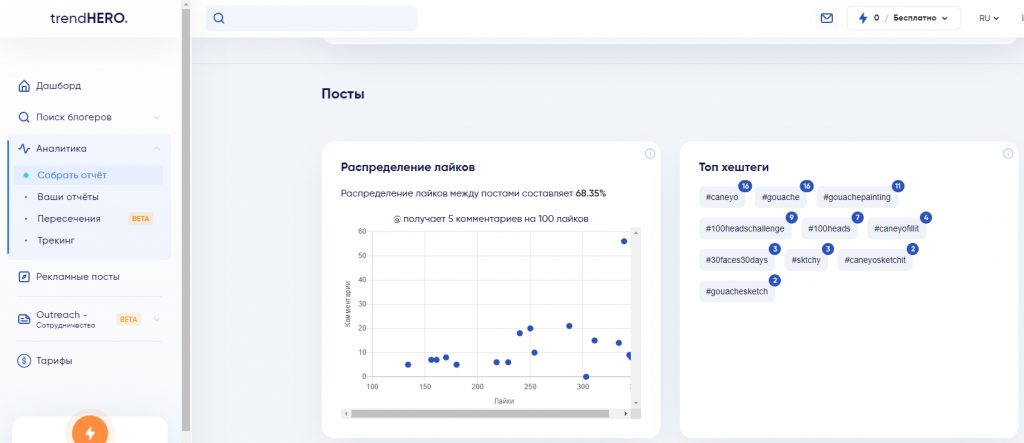 Анализ аккаунта Instagram