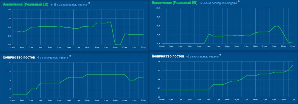 Анализ аккаунта Instagram