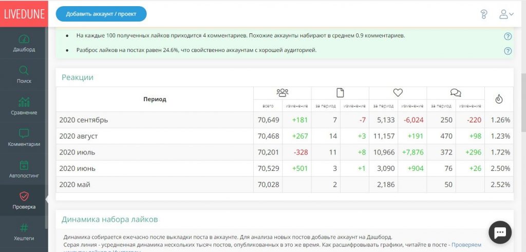 Проверить Инстаграм-аккаунт на накрутку