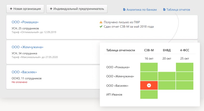 Ведение онлайн-бухгалтерии