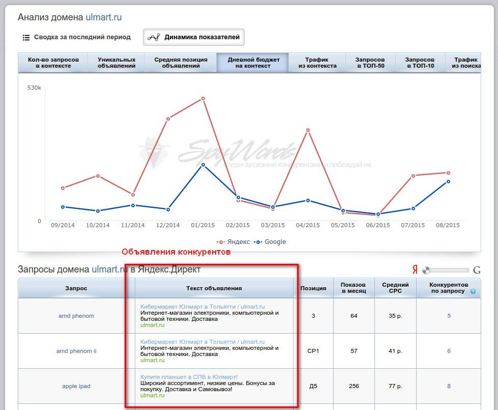 Анализ контекстной рекламы конкурента